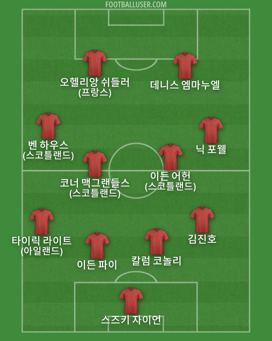 Custom Team Formation 2026