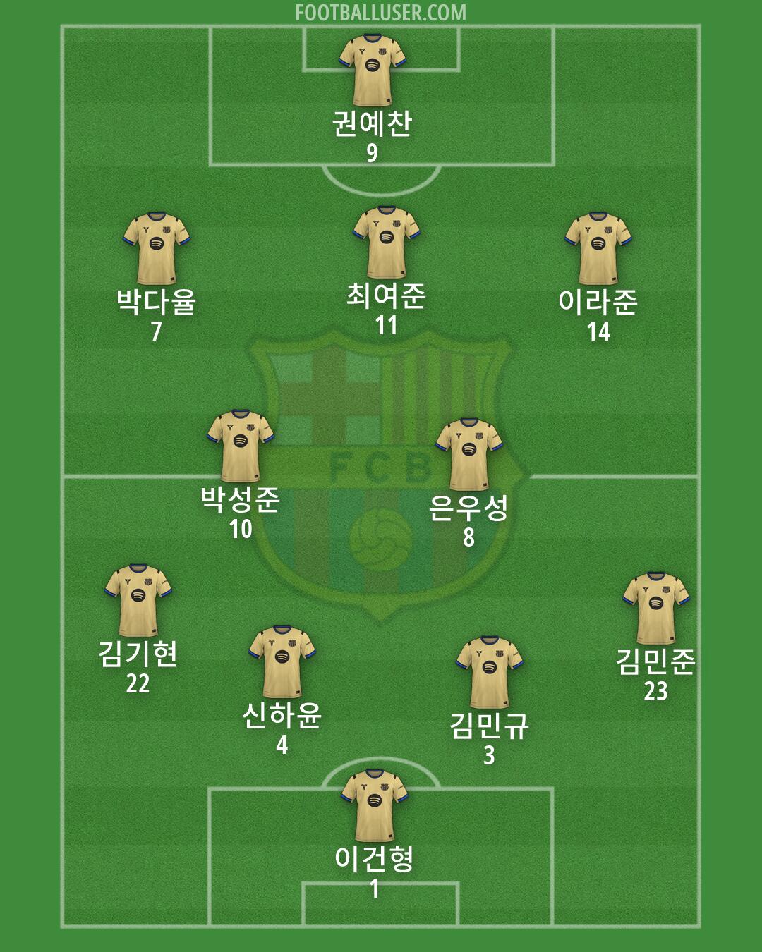 Barcelona Formation 2026