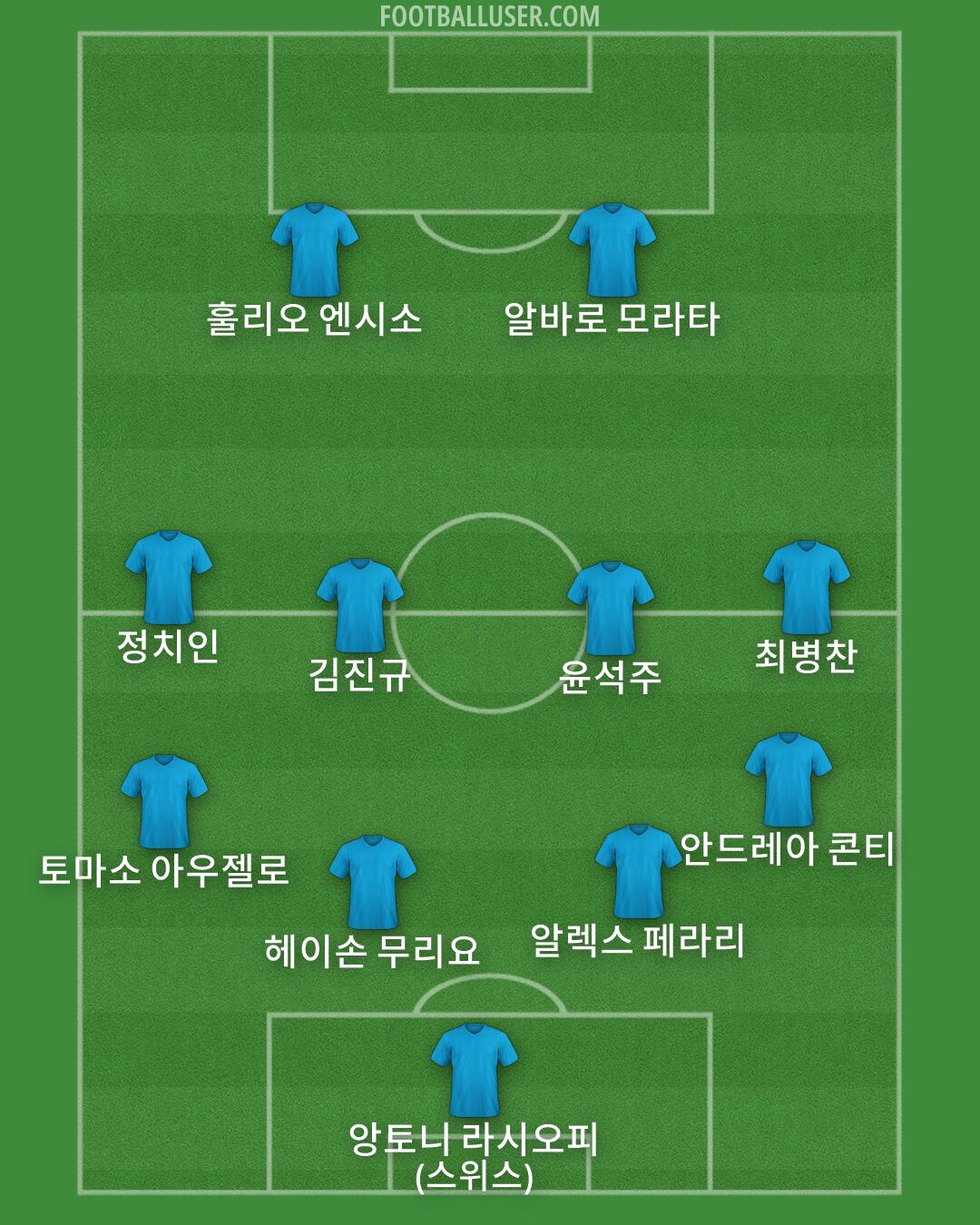 Custom Team Formation 2026