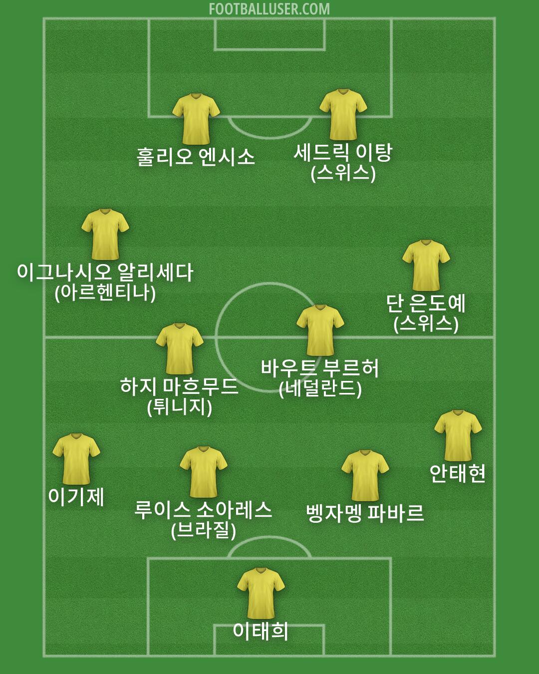 Custom Team Formation 2026