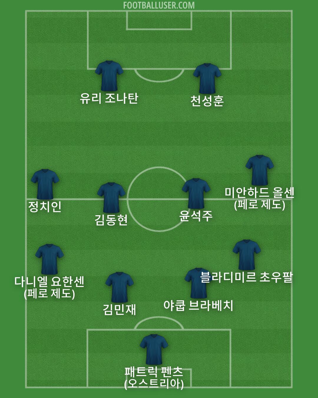 Custom Team Formation 2026