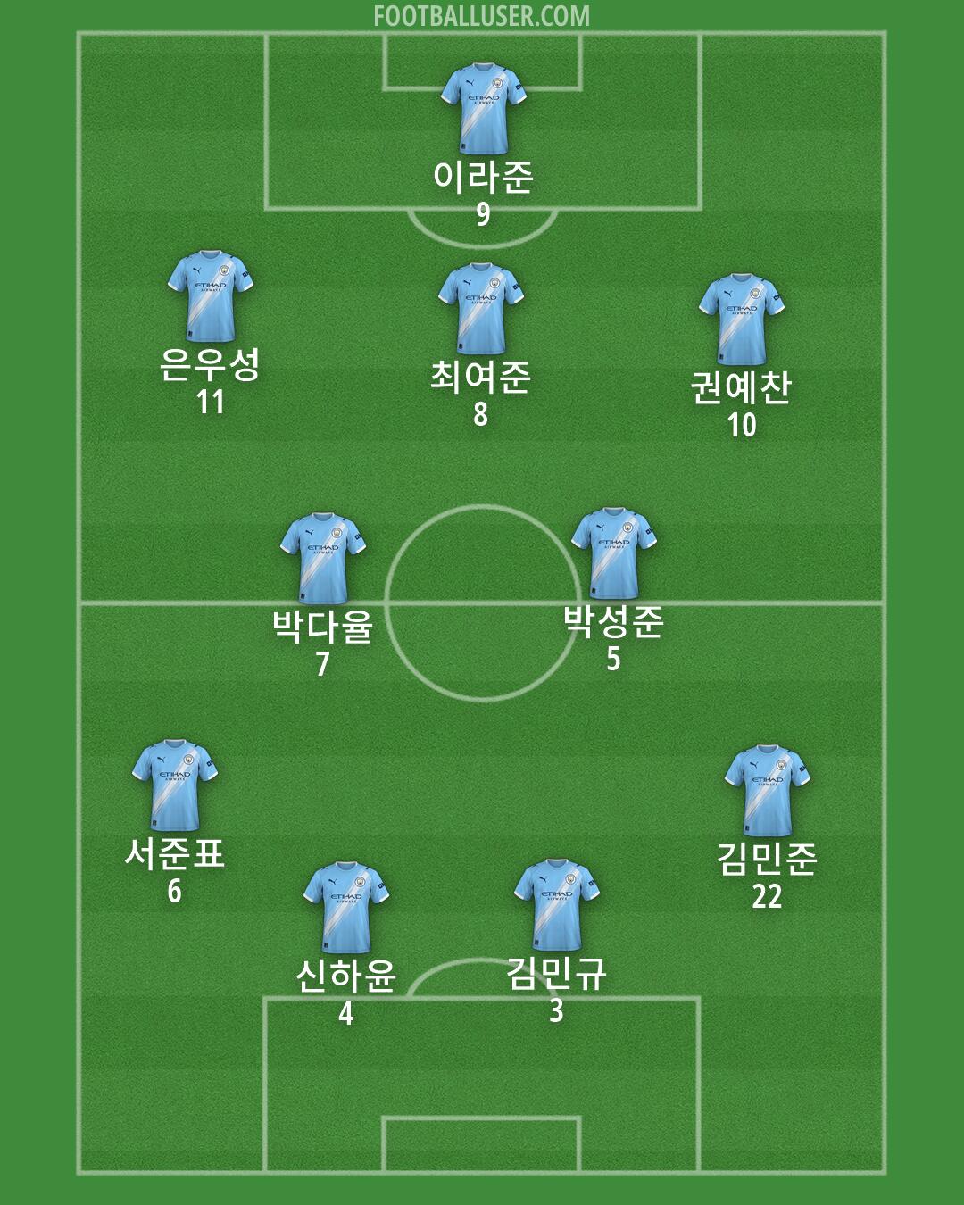 Man City Formation 2026