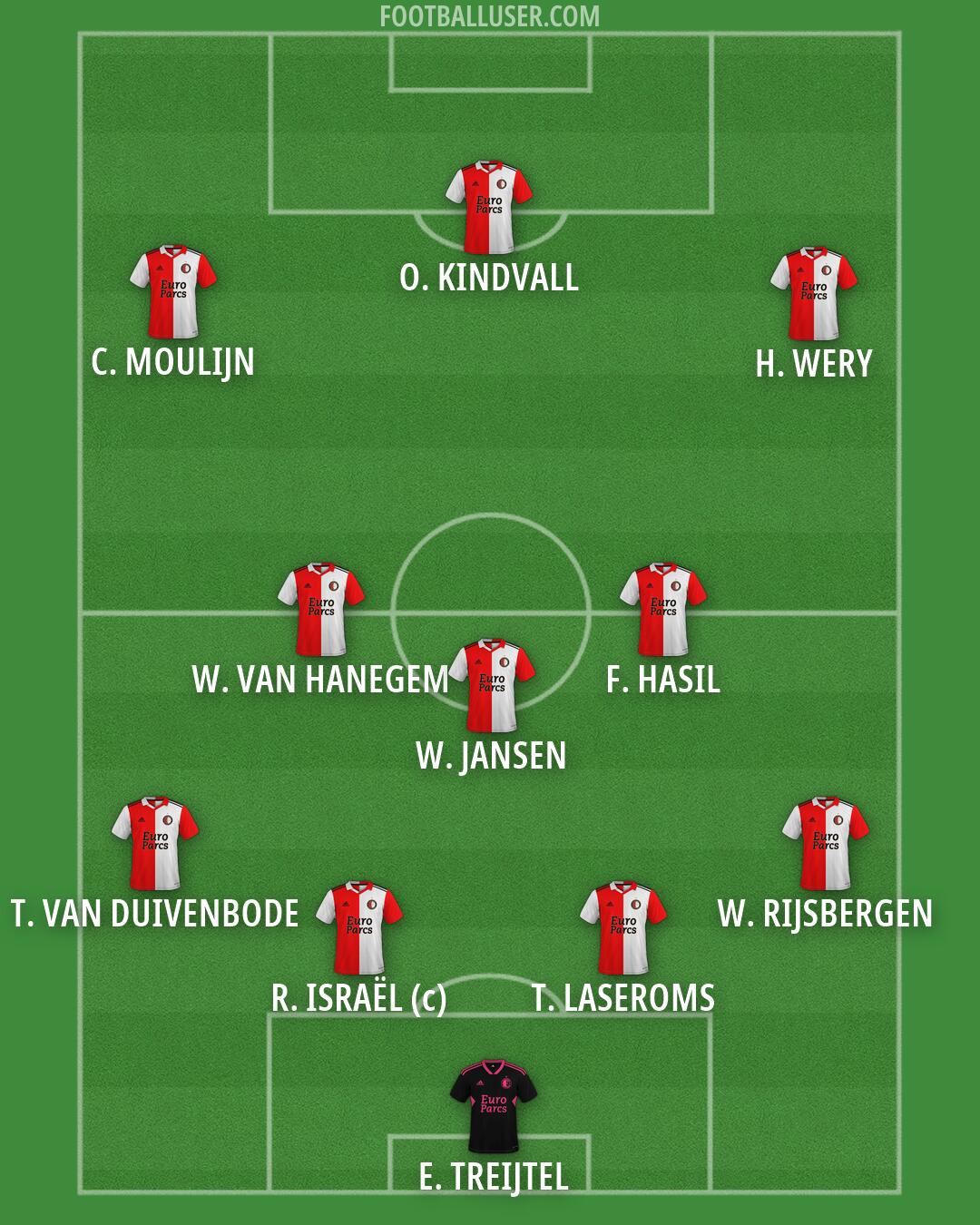 Feyenoord Formation 2026