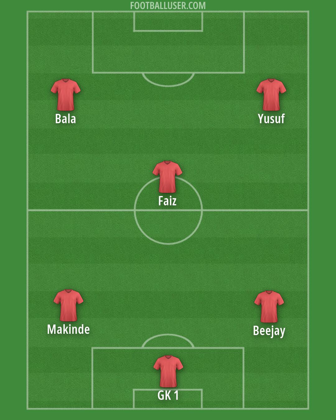 Custom Team Formation 2026