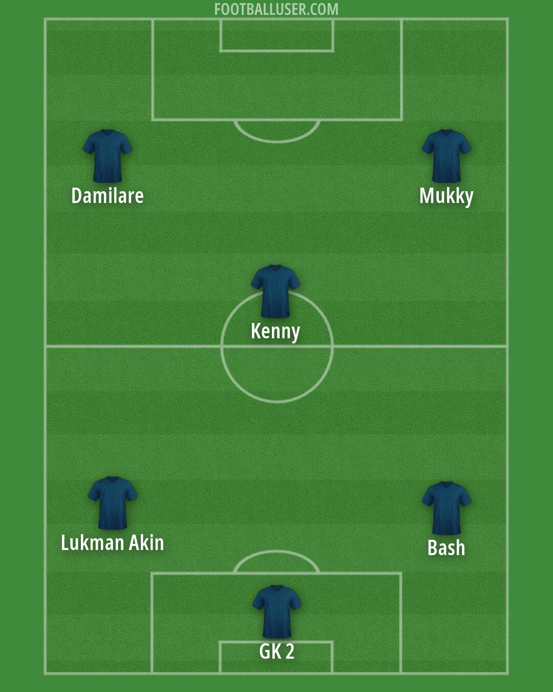 Custom Team Formation 2026