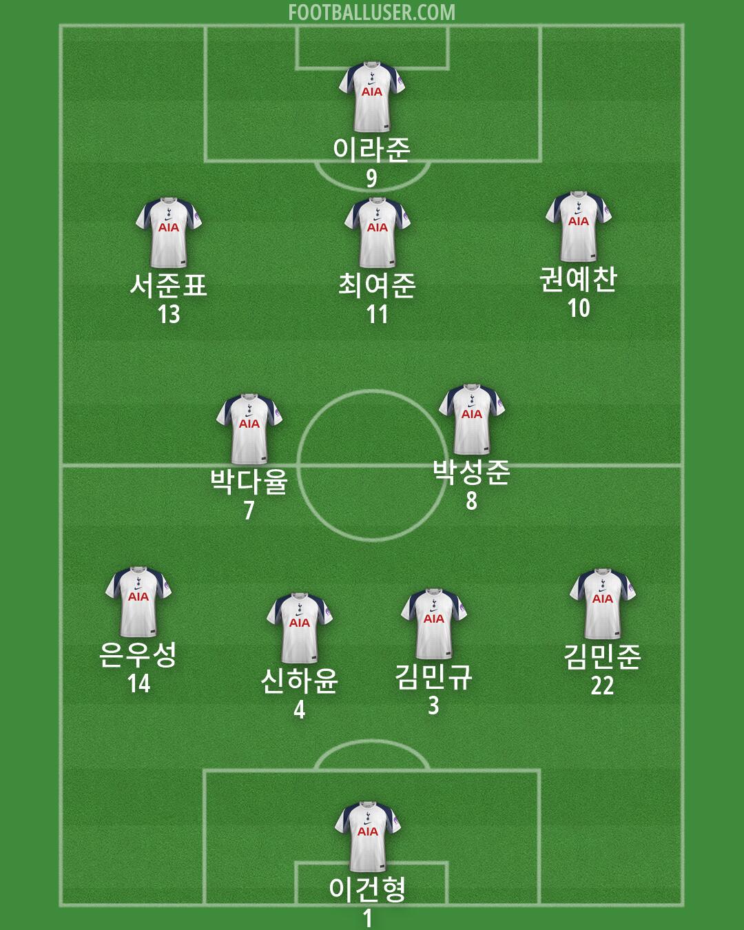 Tottenham Formation 2026