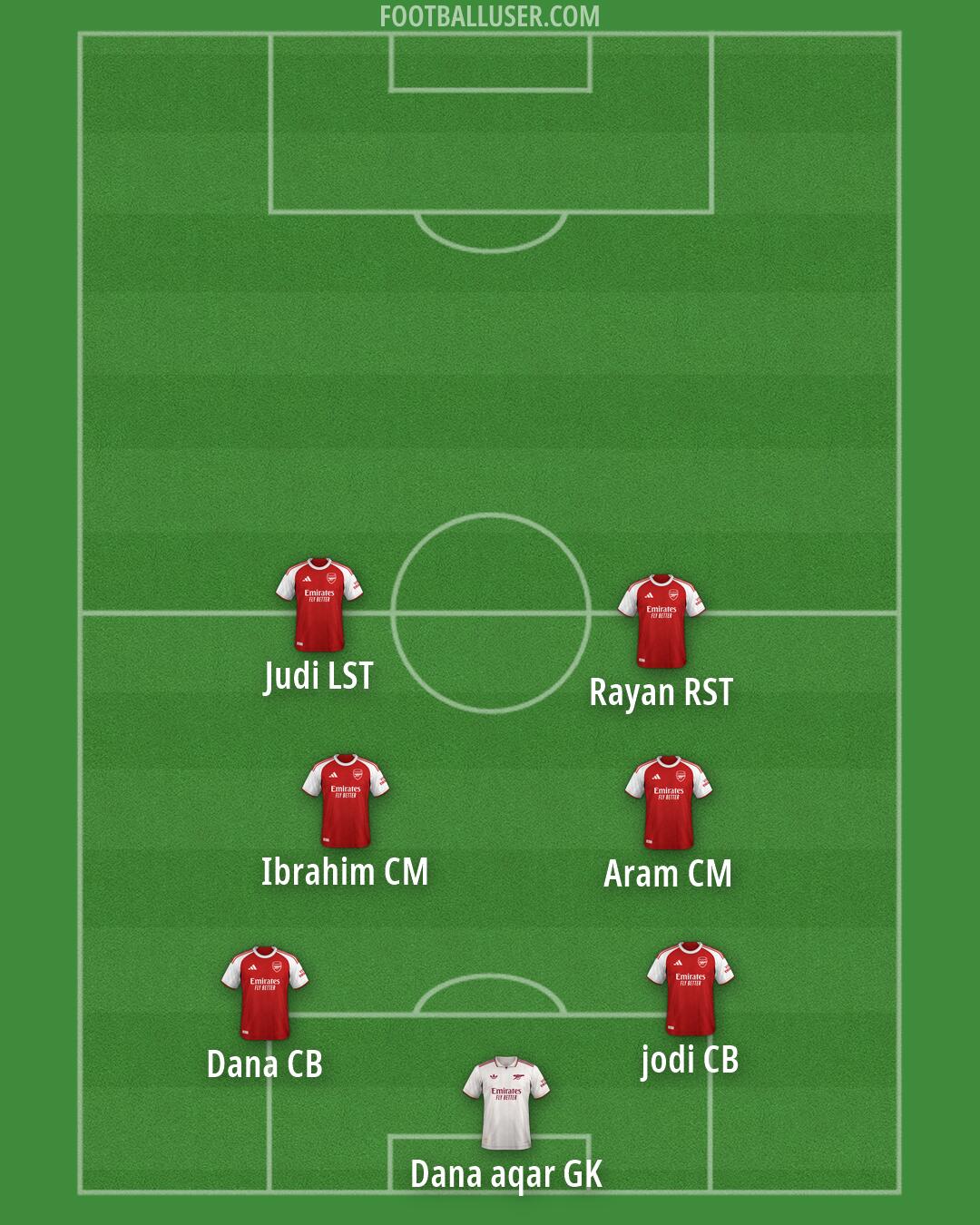 Arsenal Formation 2026