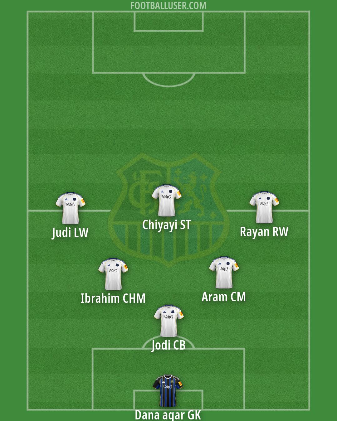 1. FC Saarbrücken Formation 2026