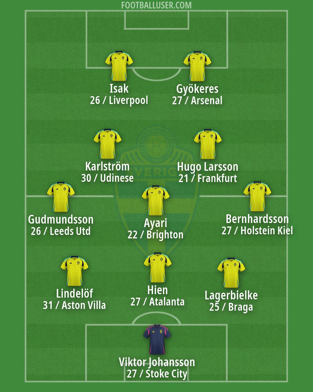 Sweden Formation 2026