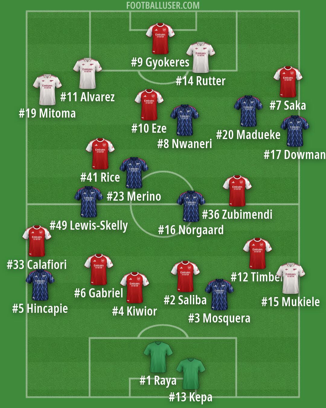 Arsenal Formation 2026