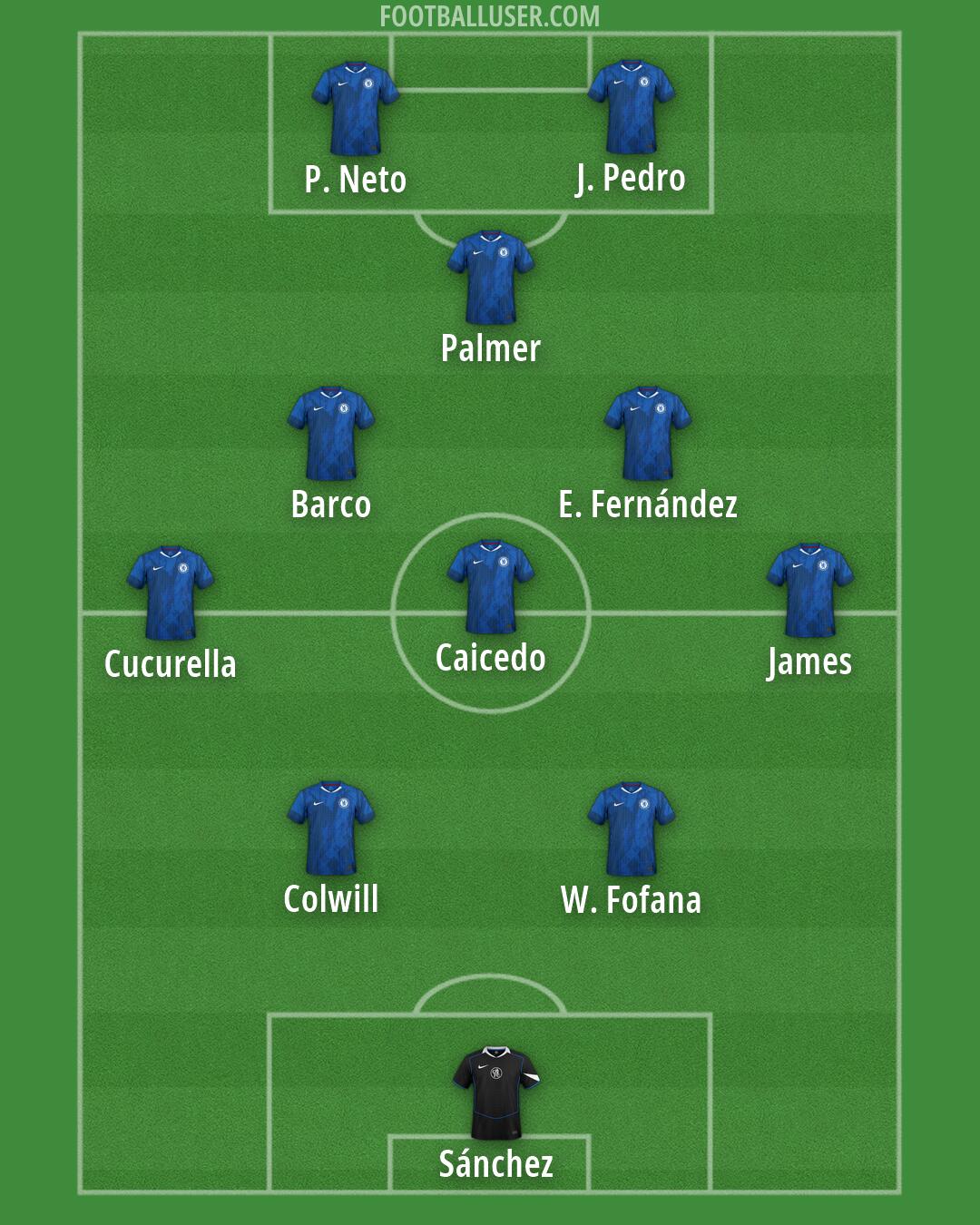 Chelsea Formation 2026