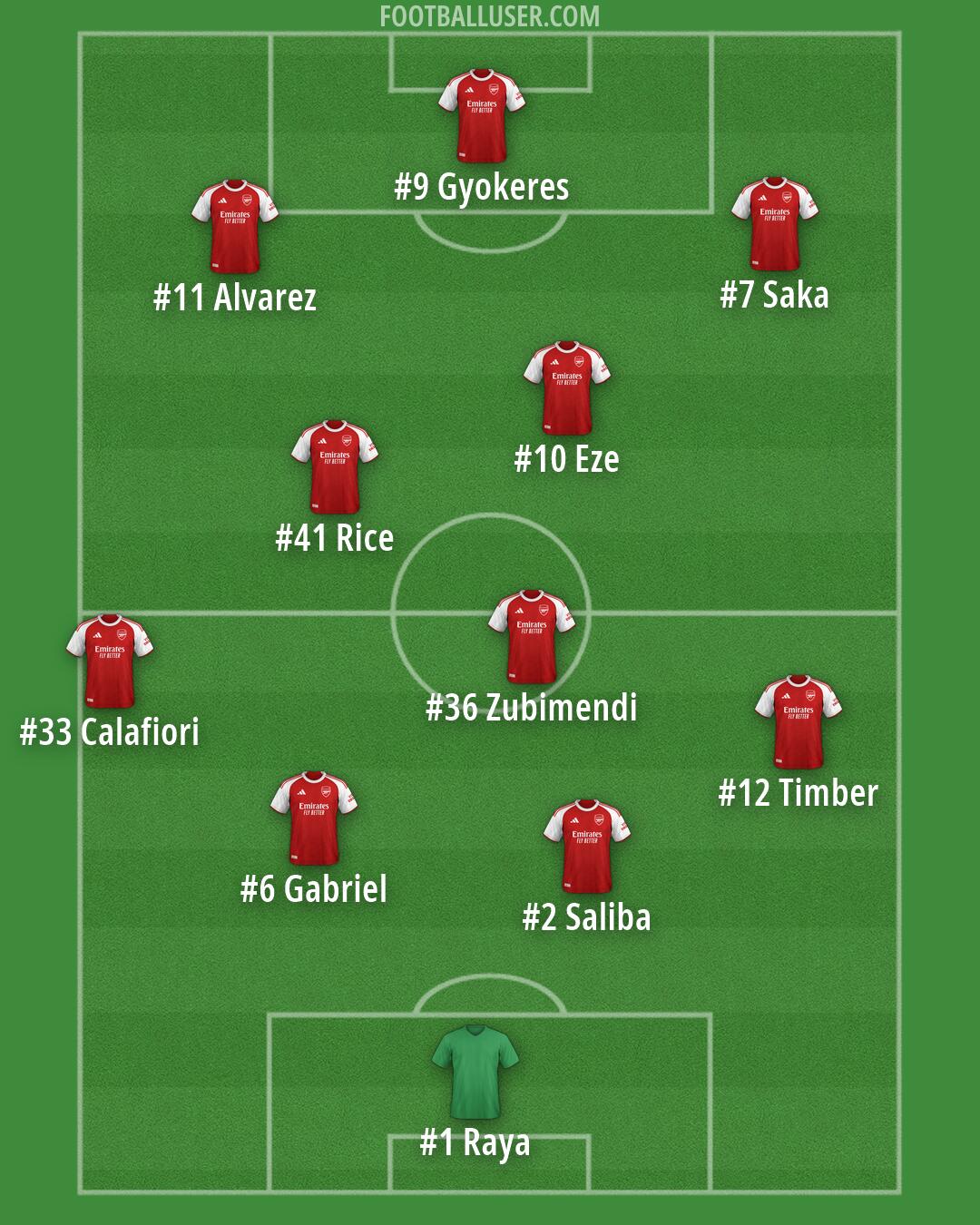 Arsenal Formation 2026