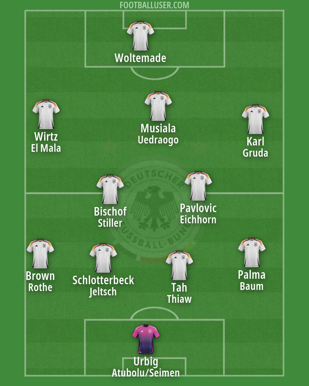Germany Formation 2026