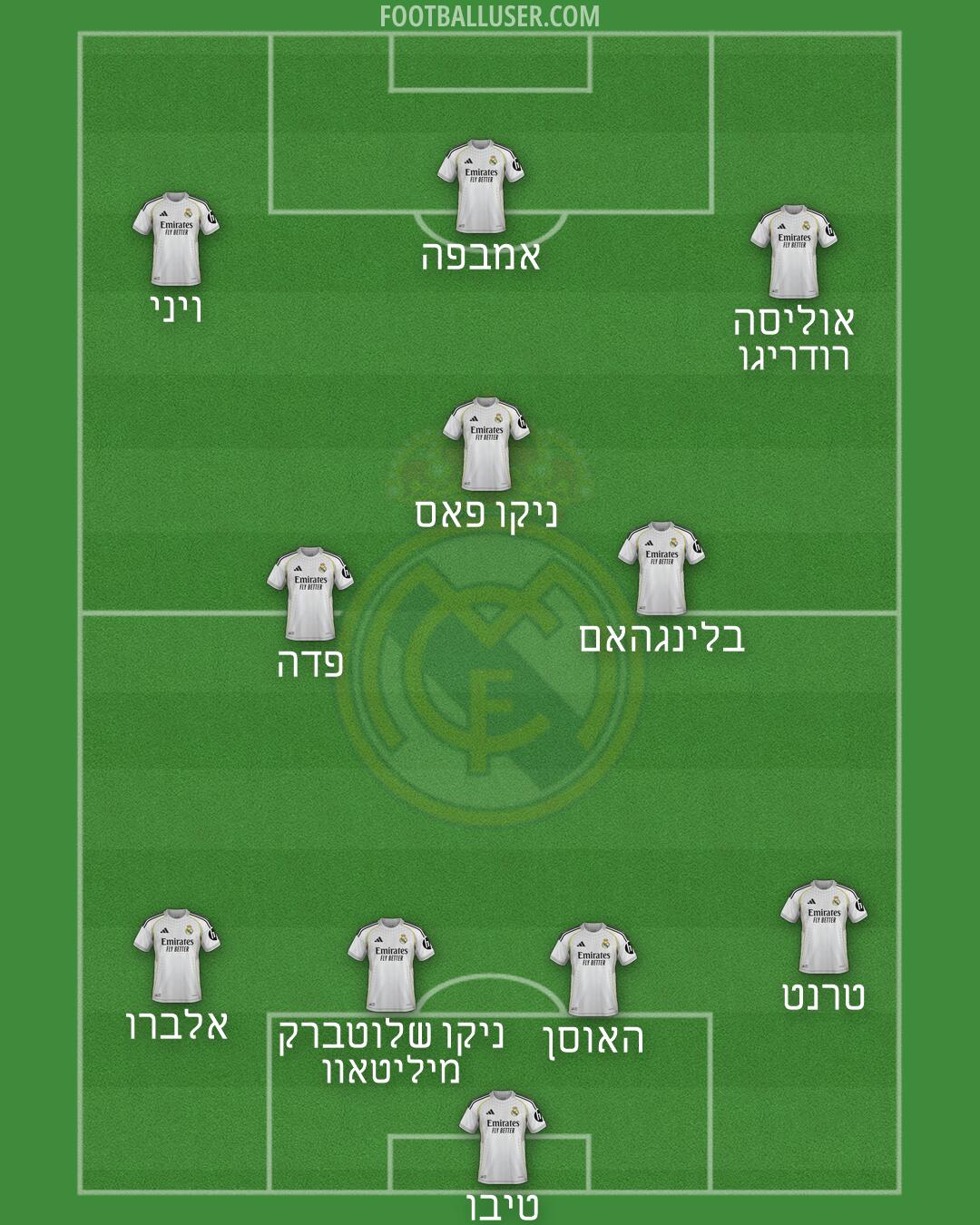Real Madrid Formation 2026