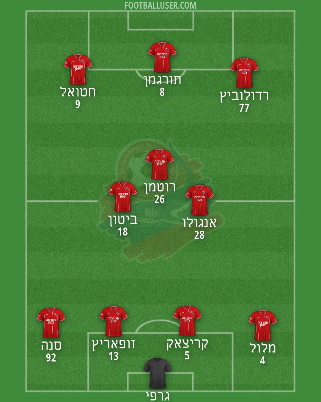 Hapoel Haifa Formation 2026
