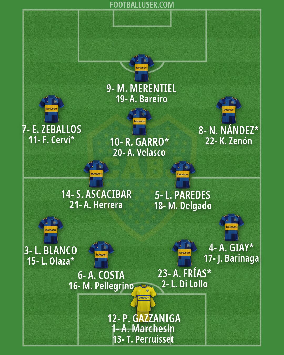 Boca Formation 2026