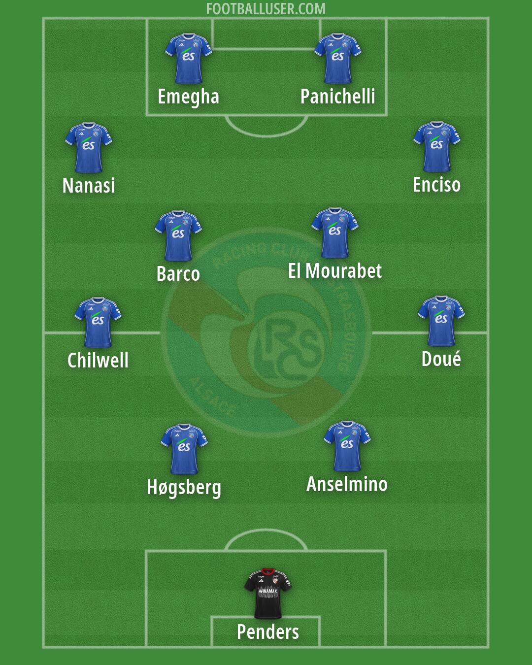 Strasbourg Formation 2026