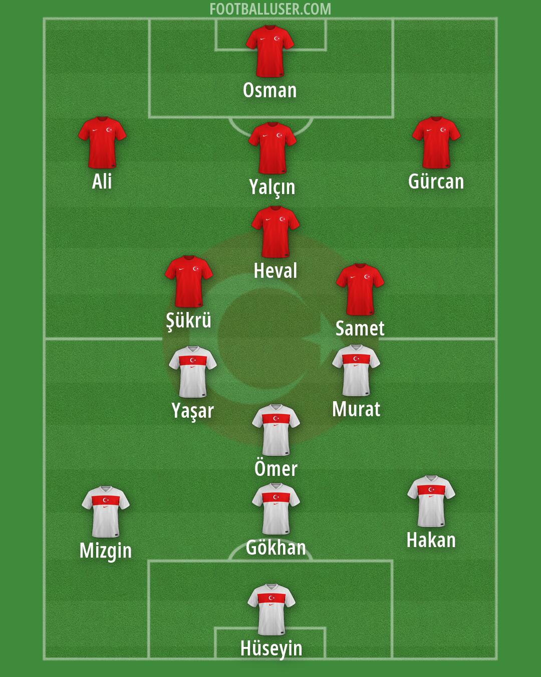 Türkiye Formation 2026
