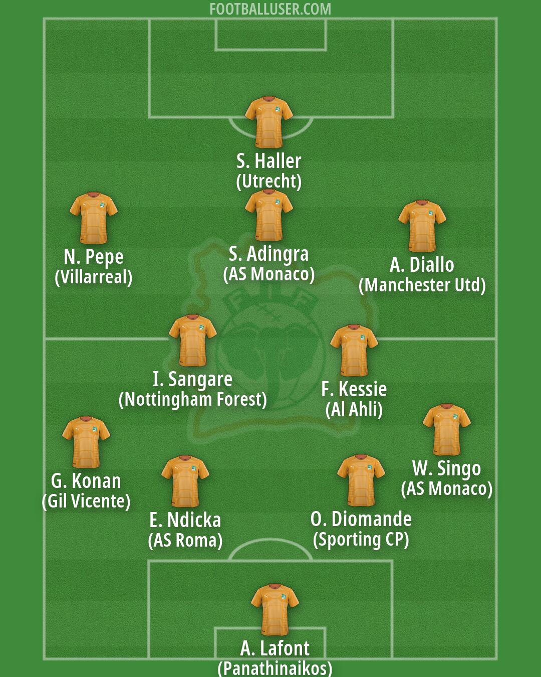 Ivory Coast Formation 2026
