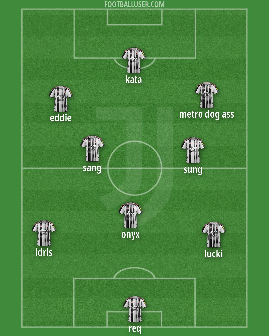 Juventus Formation 2026