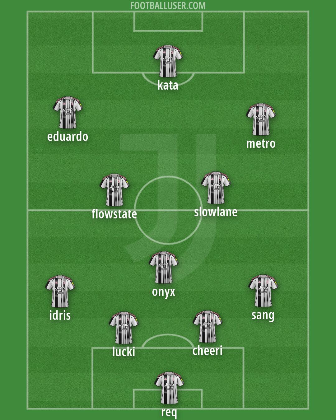 Juventus Formation 2026