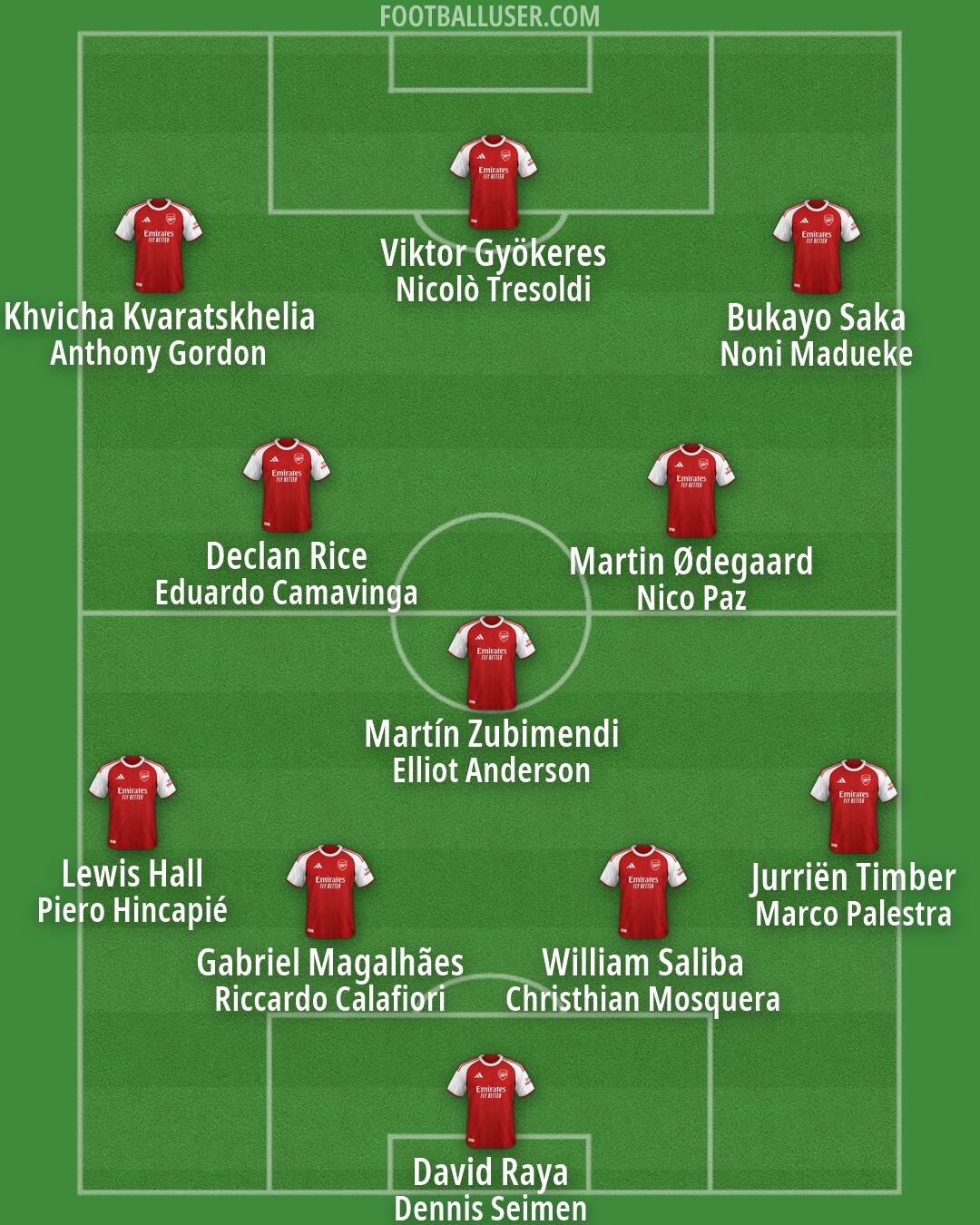Arsenal Formation 2026