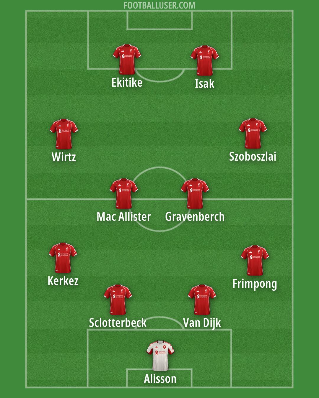 Liverpool Formation 2026