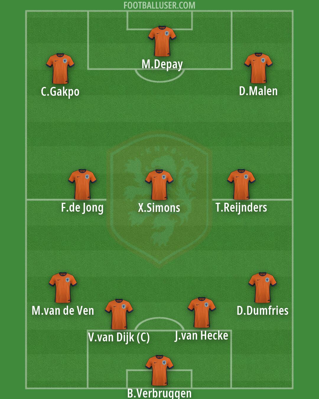 Netherlands Formation 2026