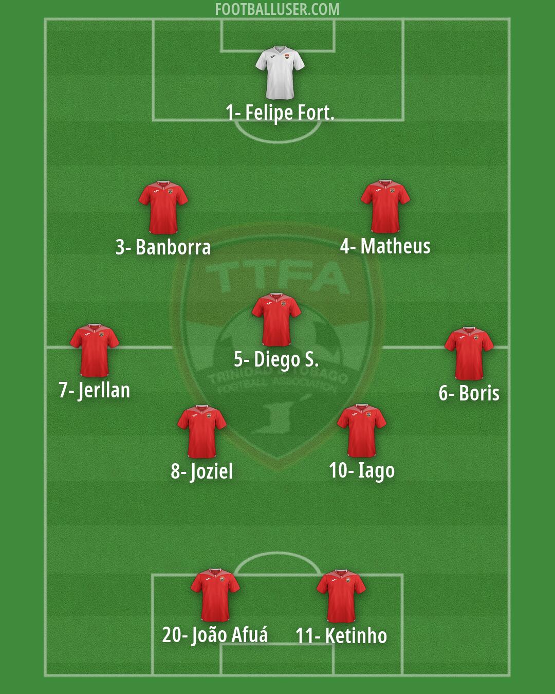 Trinidad and Tobago Formation 2026