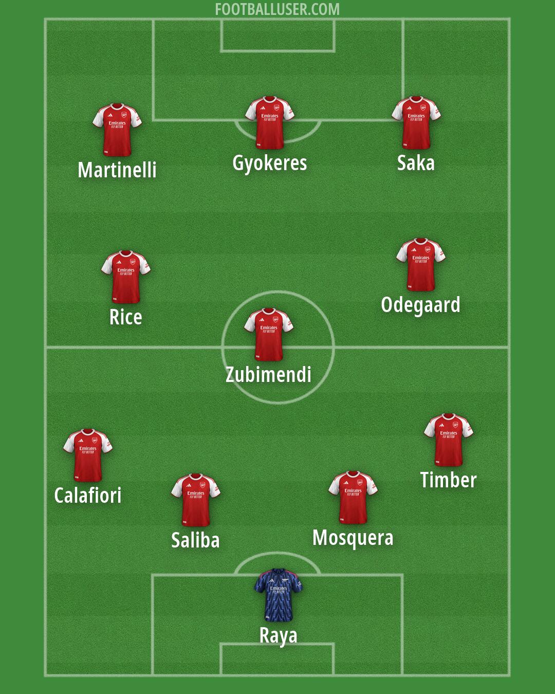 Arsenal Formation 2026