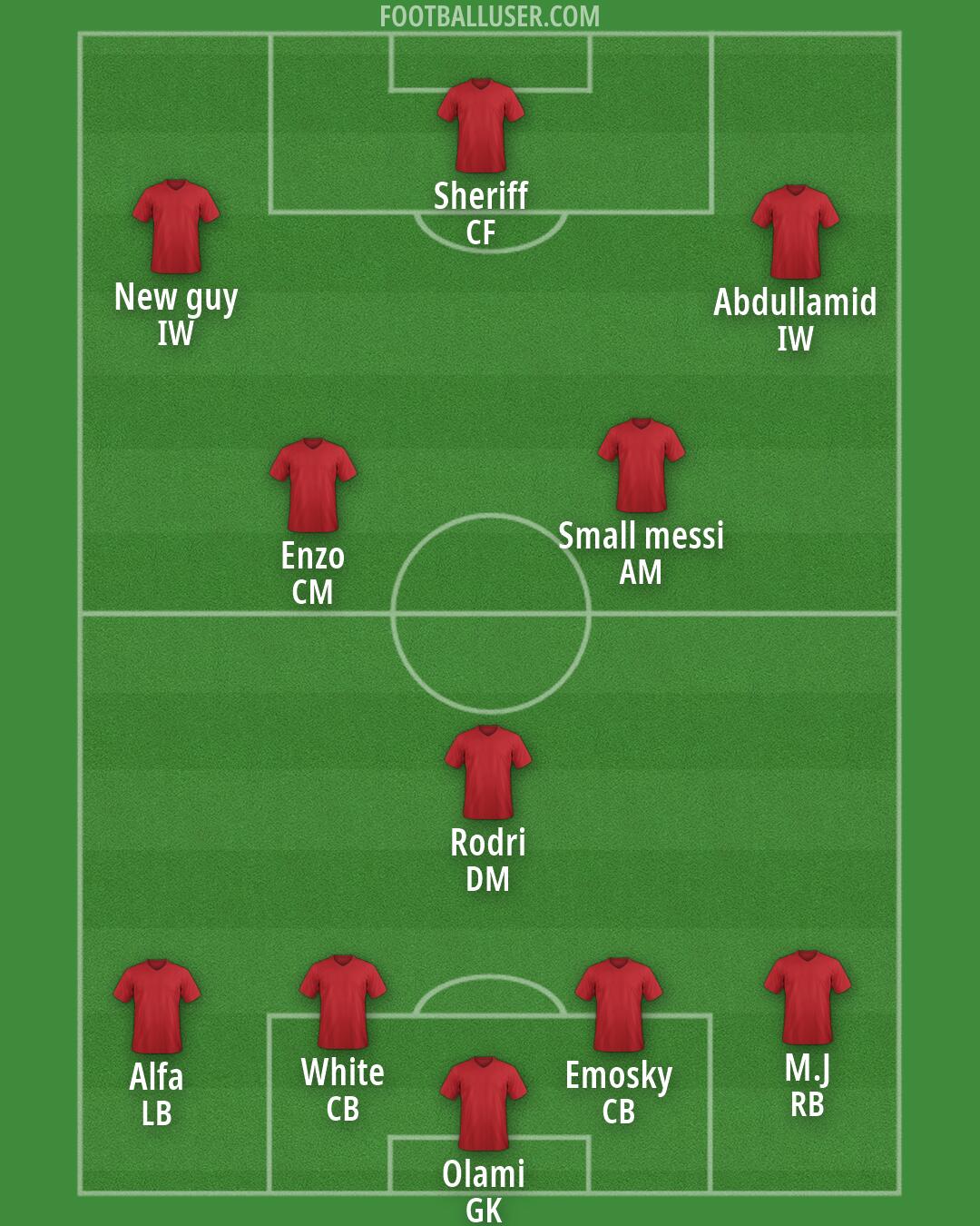 Custom Team Formation 2026