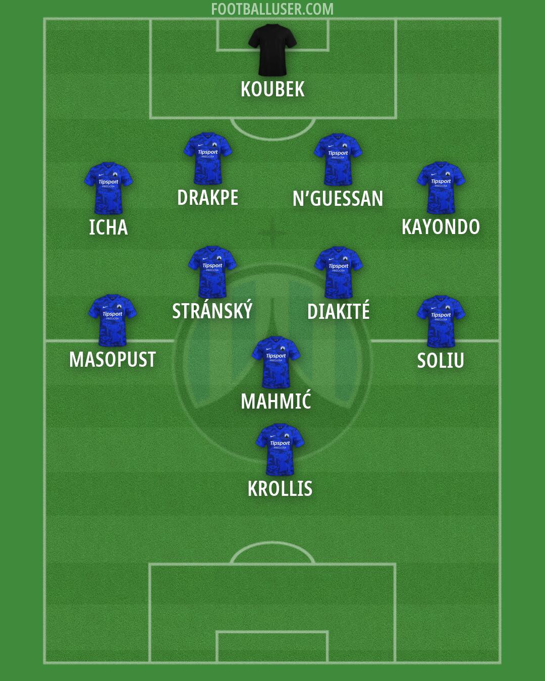 Slovan Liberec Formation 2026