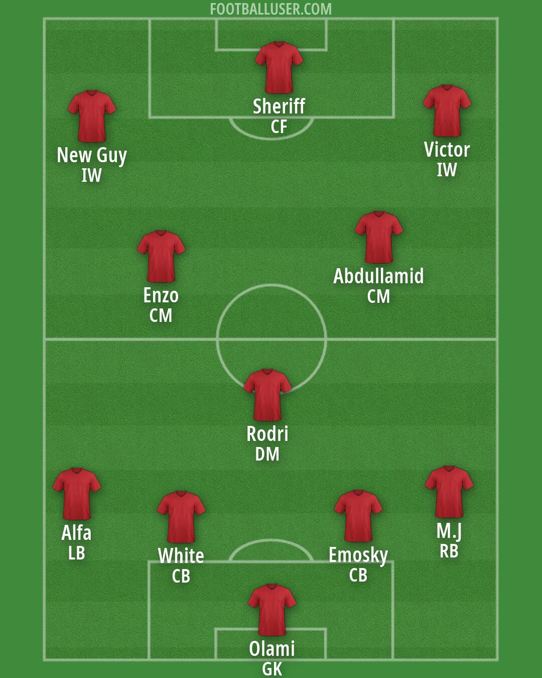 Custom Team Formation 2026