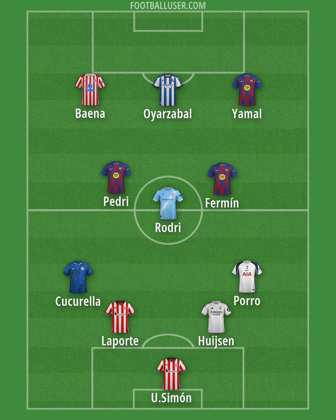 Custom Team Formation 2026