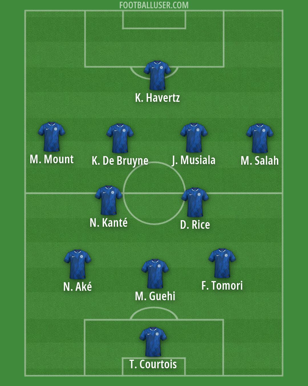Chelsea Formation 2026