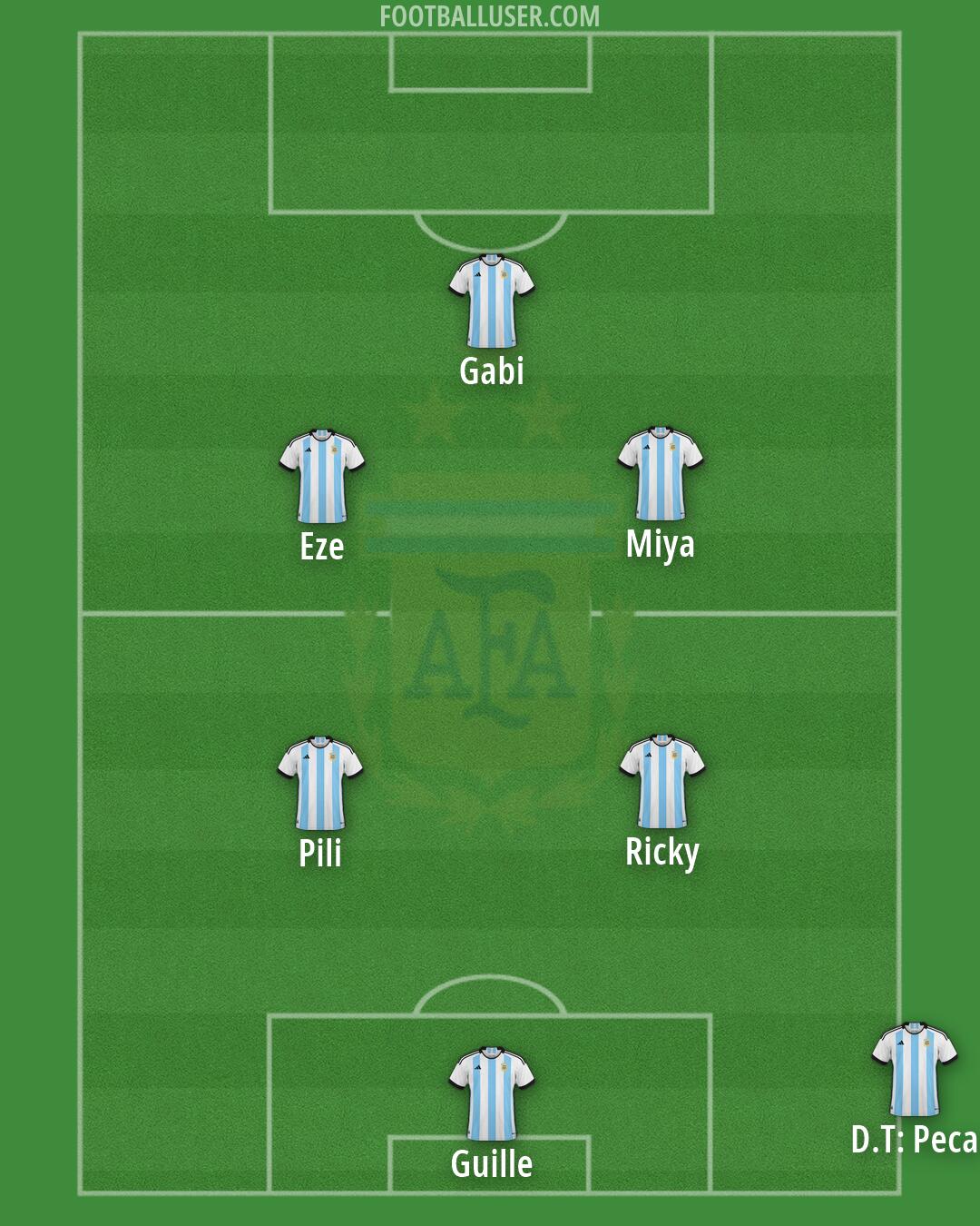 Argentina Formation 2026
