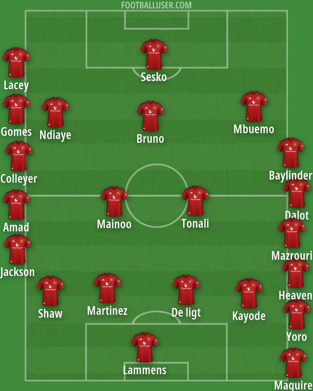 Man Utd Formation 2026