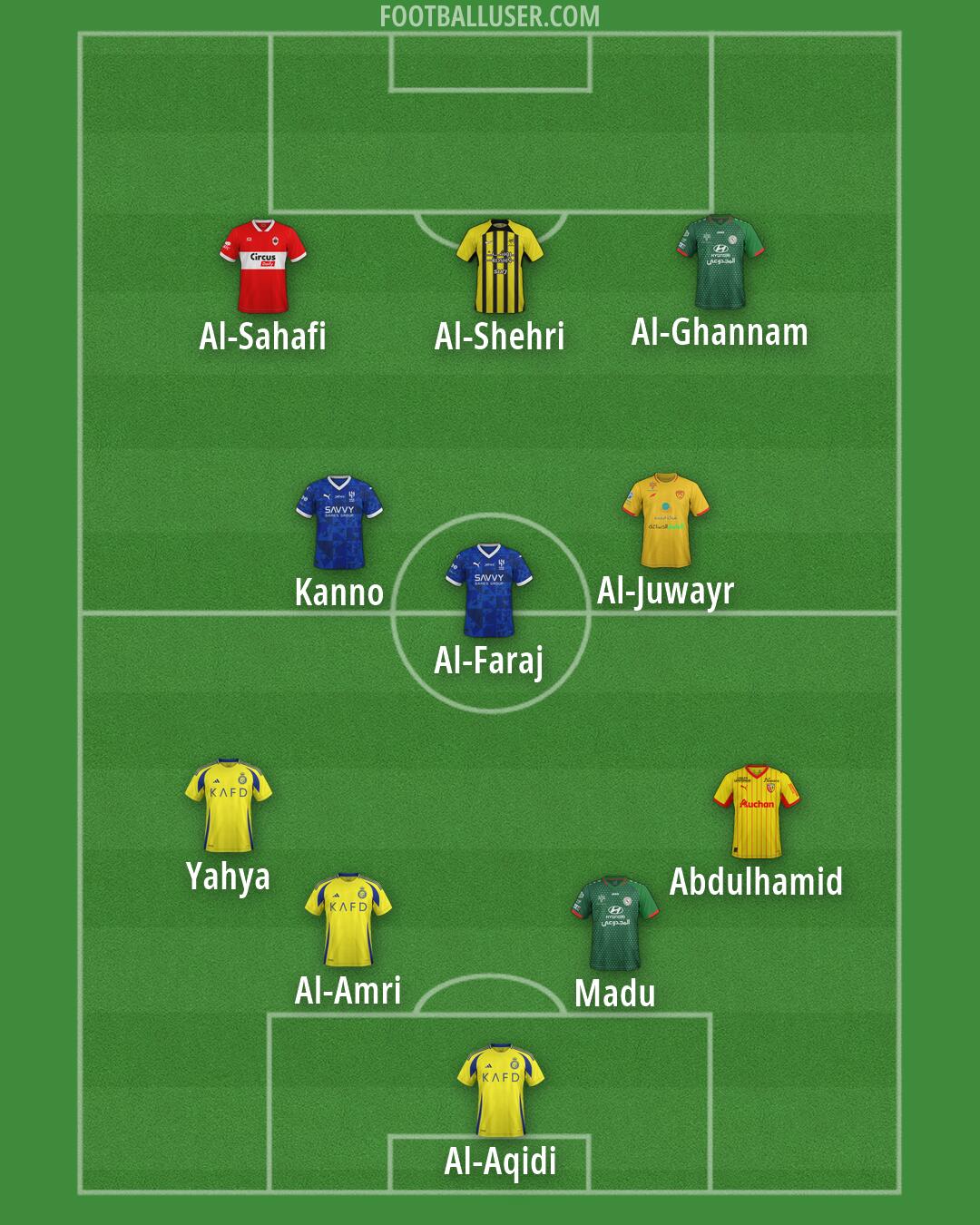 Custom Team Formation 2026