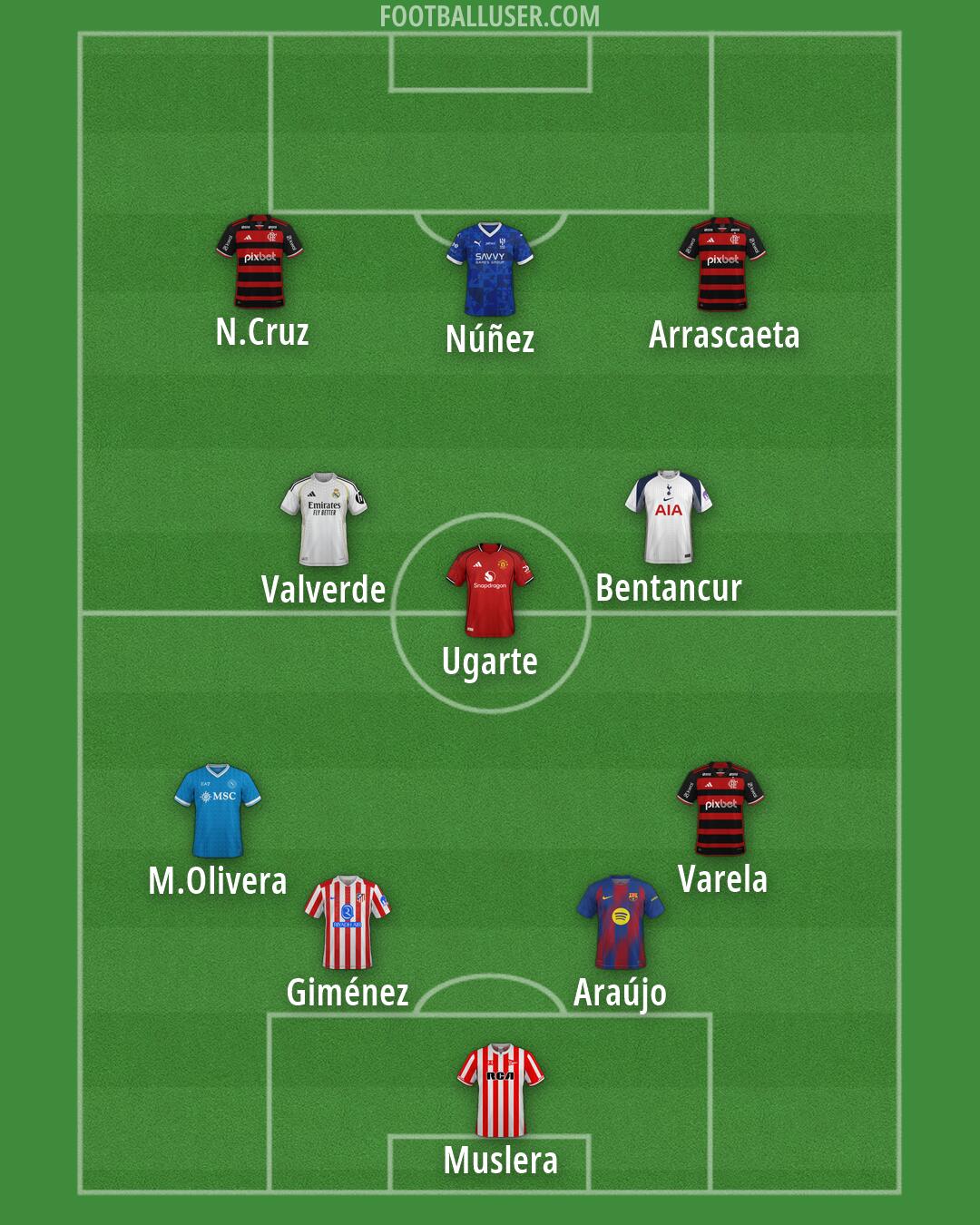 Custom Team Formation 2026
