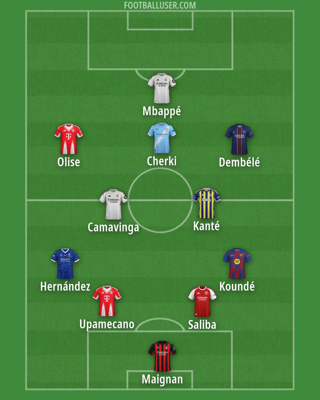 Custom Team Formation 2026