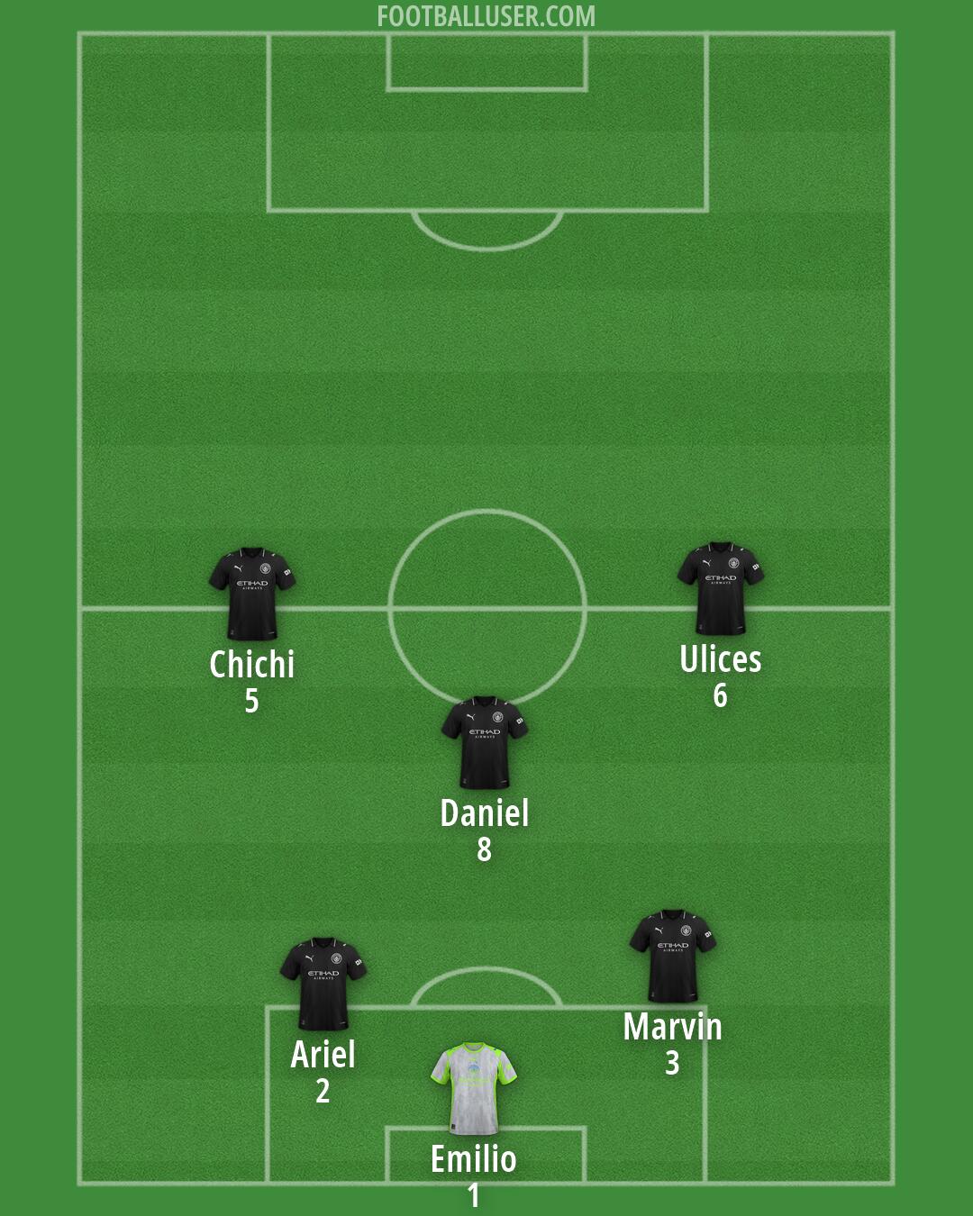 Man City Formation 2026
