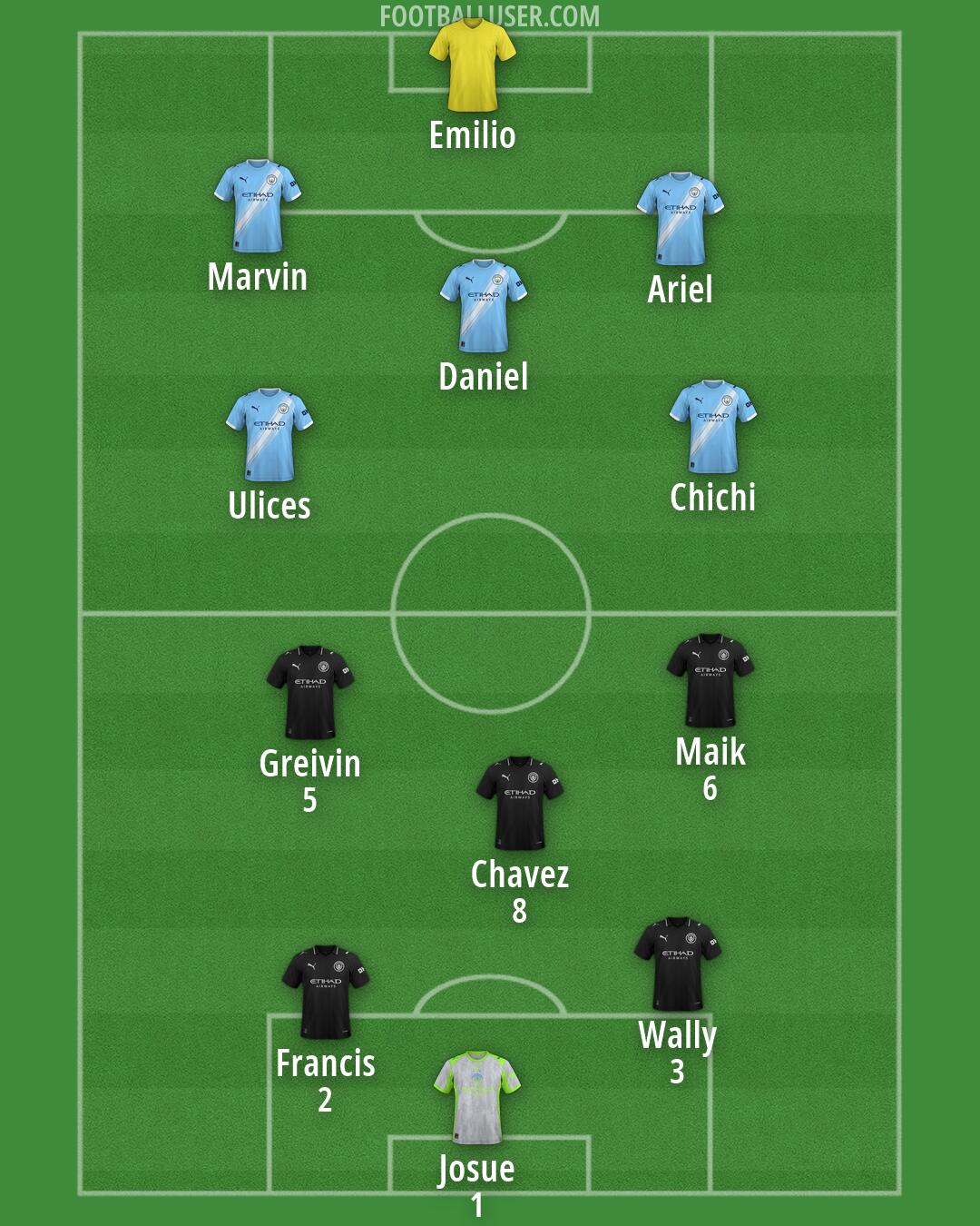 Man City Formation 2026