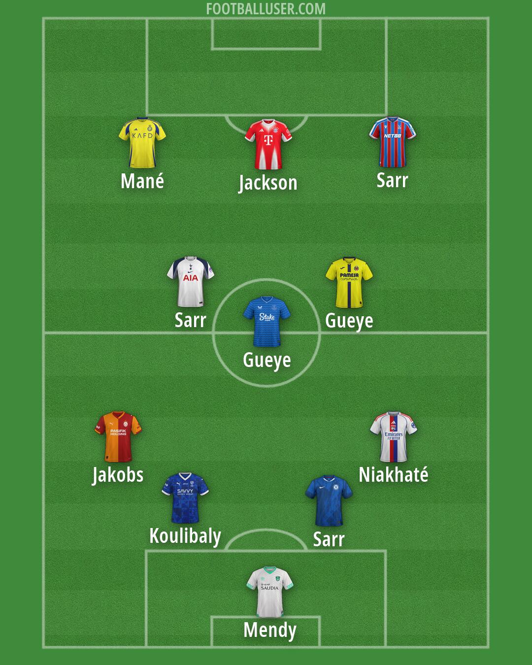 Custom Team Formation 2026