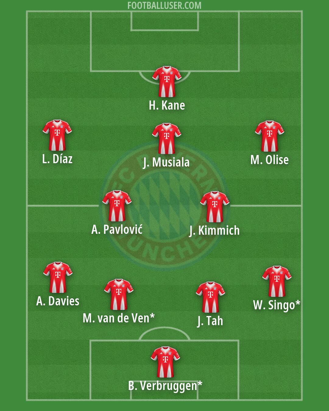 FC Bayern Formation 2026
