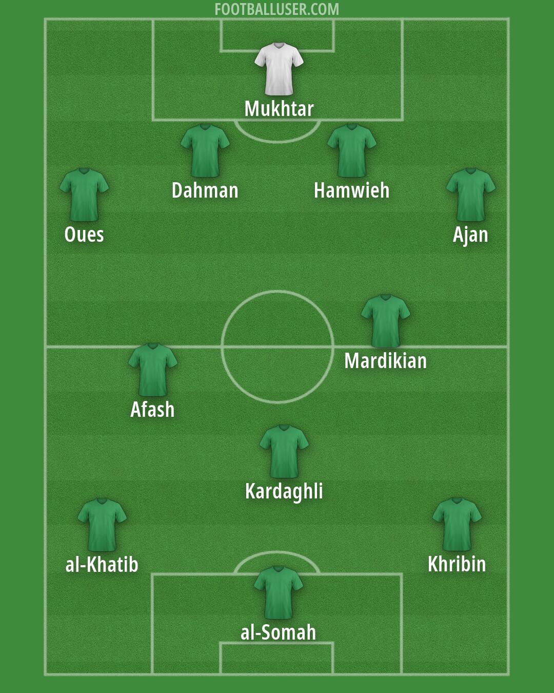 Custom Team Formation 2026