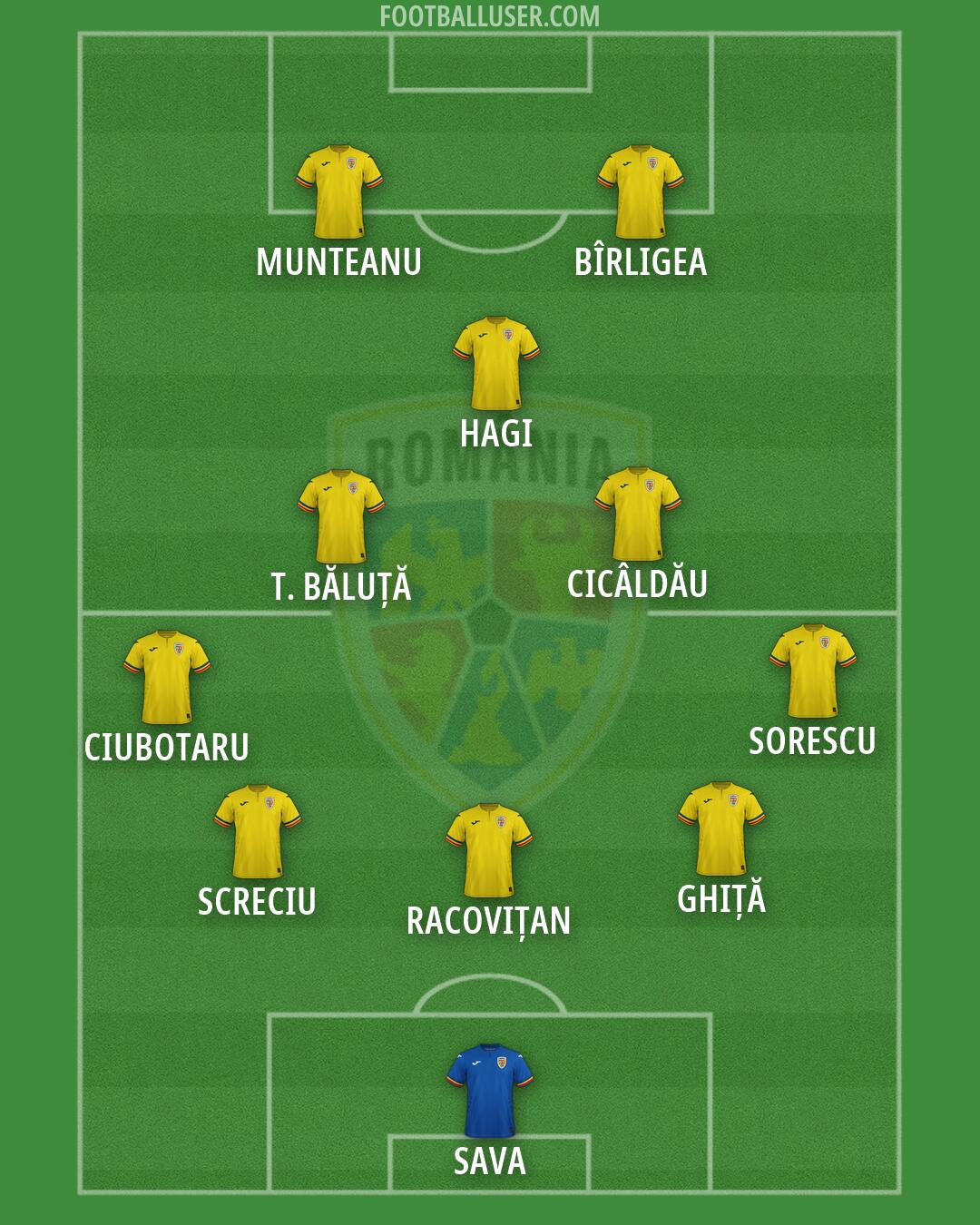 Romania Formation 2026