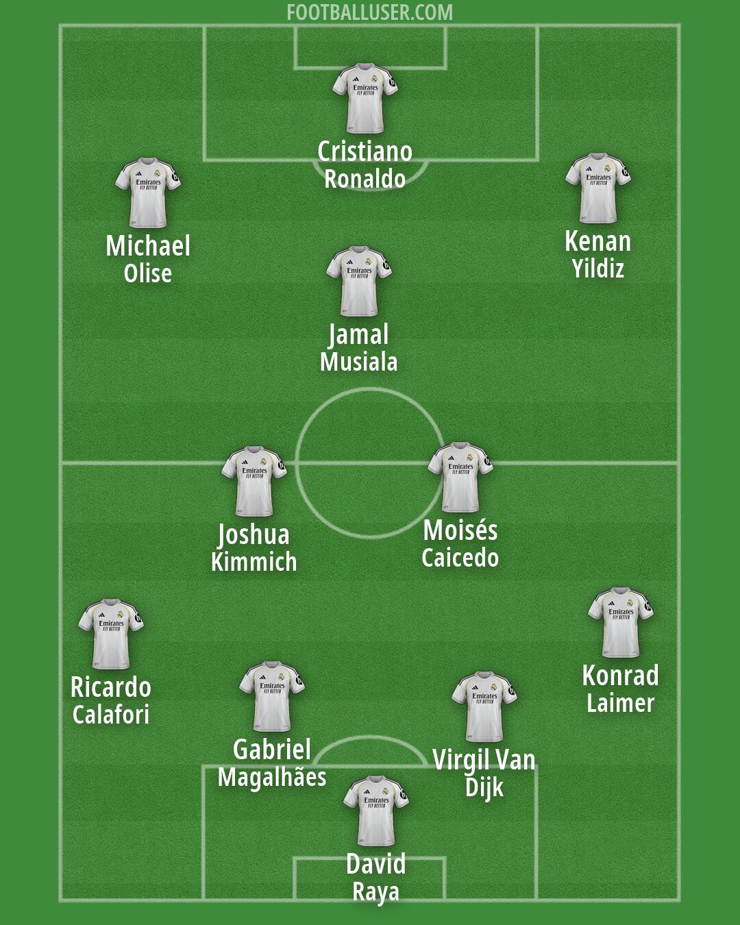 Real Madrid Formation 2026