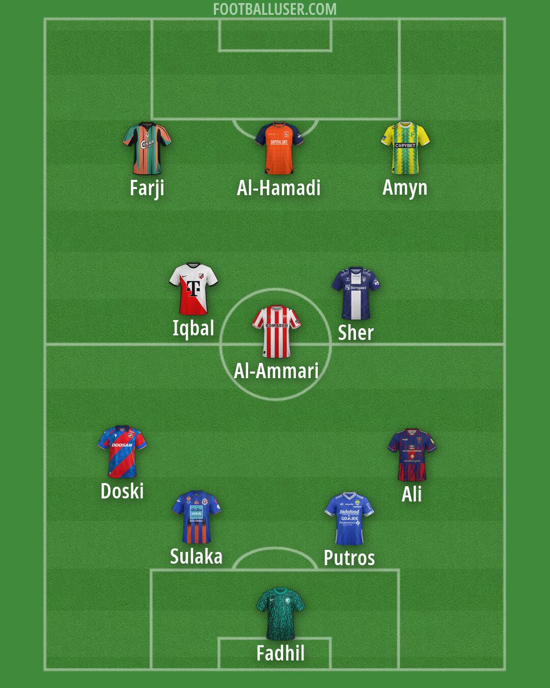 Custom Team Formation 2026