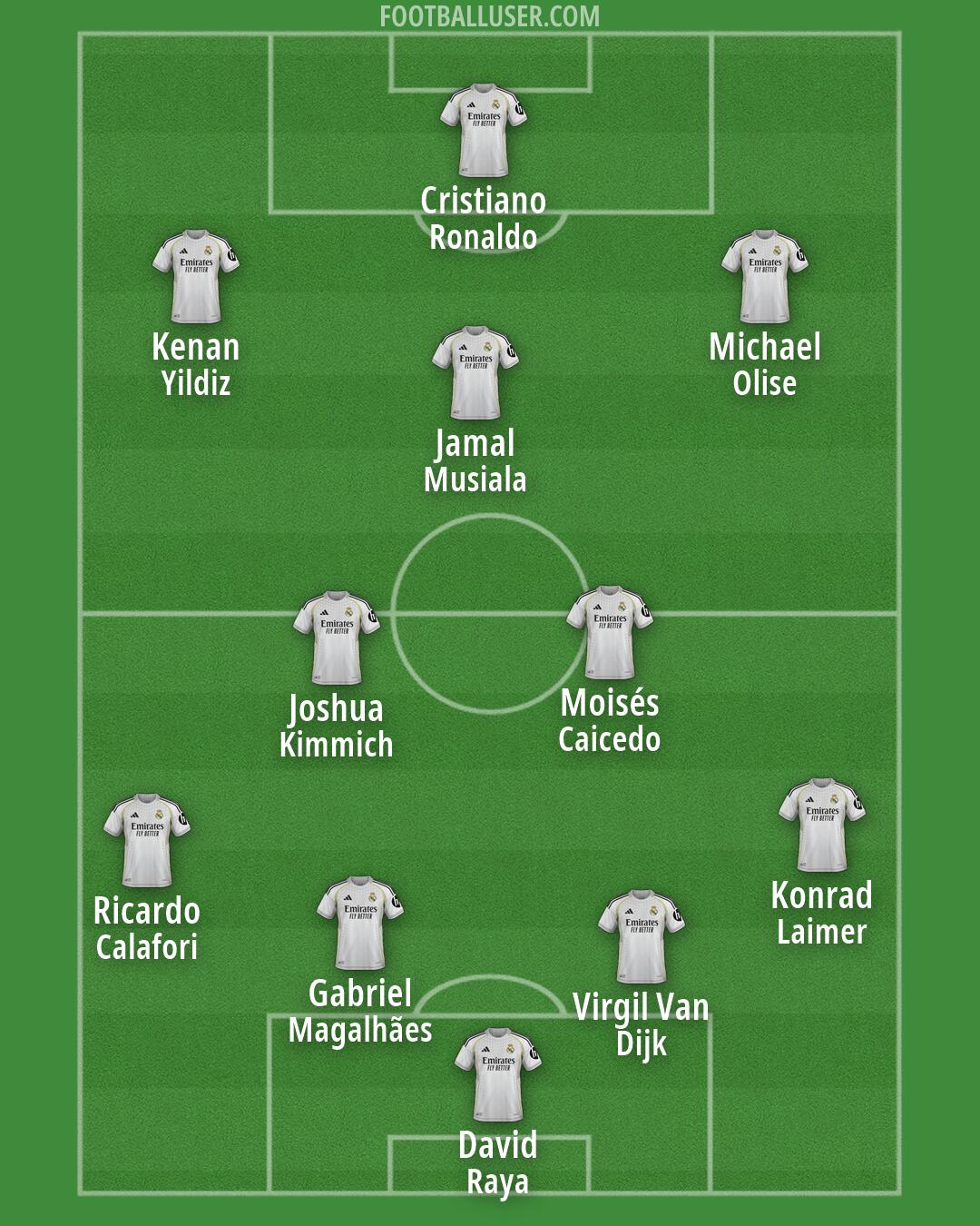 Real Madrid Formation 2026