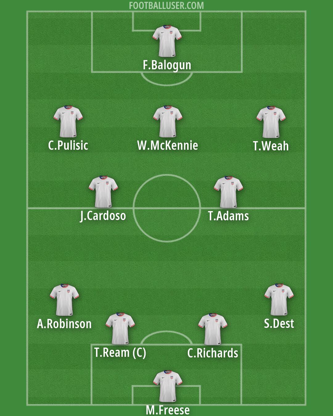 United States Formation 2026